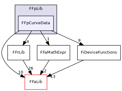 fedem-foundation/src/FFpLib/FFpCurveData