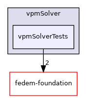 src/vpmSolver/vpmSolverTests