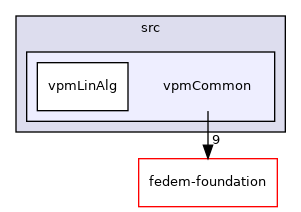 src/vpmCommon