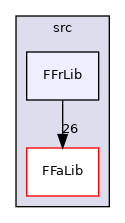 fedem-foundation/src/FFrLib