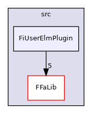 fedem-foundation/src/FiUserElmPlugin