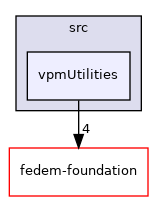 src/vpmUtilities