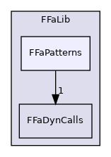 fedem-foundation/src/FFaLib/FFaPatterns