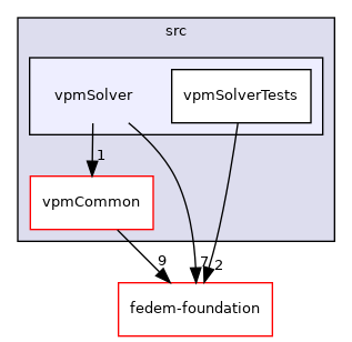 src/vpmSolver