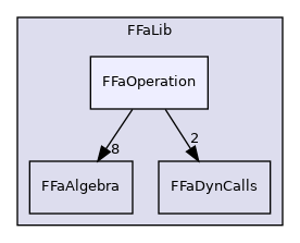 fedem-foundation/src/FFaLib/FFaOperation