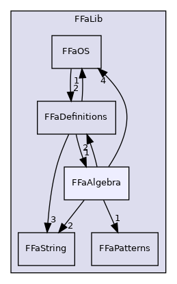 fedem-foundation/src/FFaLib/FFaAlgebra