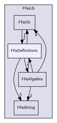 fedem-foundation/src/FFaLib/FFaDefinitions