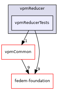 src/vpmReducer/vpmReducerTests