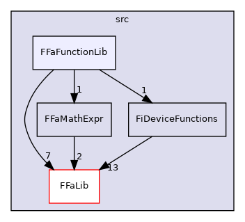 fedem-foundation/src/FFaFunctionLib