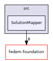 src/SolutionMapper