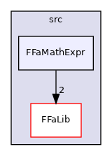 fedem-foundation/src/FFaMathExpr