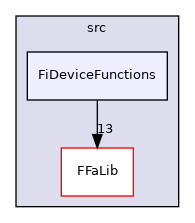 fedem-foundation/src/FiDeviceFunctions