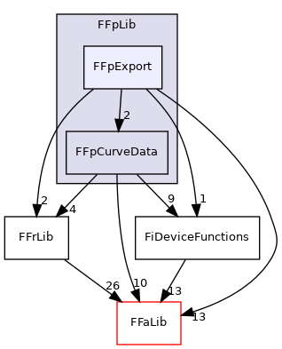 fedem-foundation/src/FFpLib/FFpExport