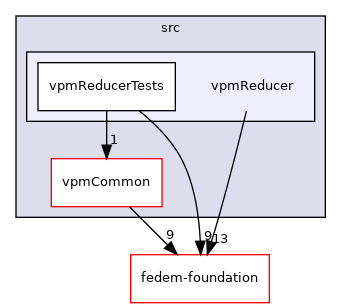 src/vpmReducer